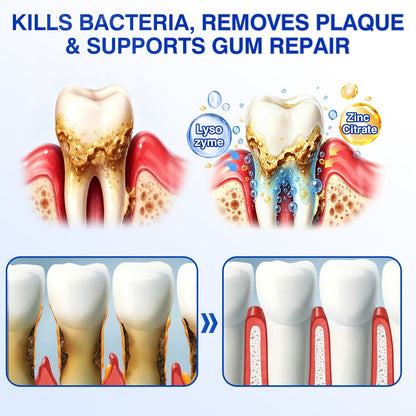 🇺🇸🏅🦷🛡️Selvitor® GumRevive Periodontal Repair Gel